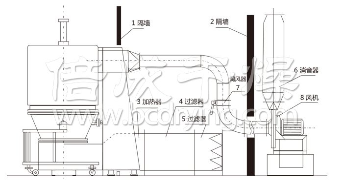 高效沸騰（téng）幹燥機結構示意圖