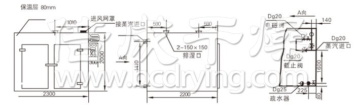 热（rè）风循环烘箱结构示意图